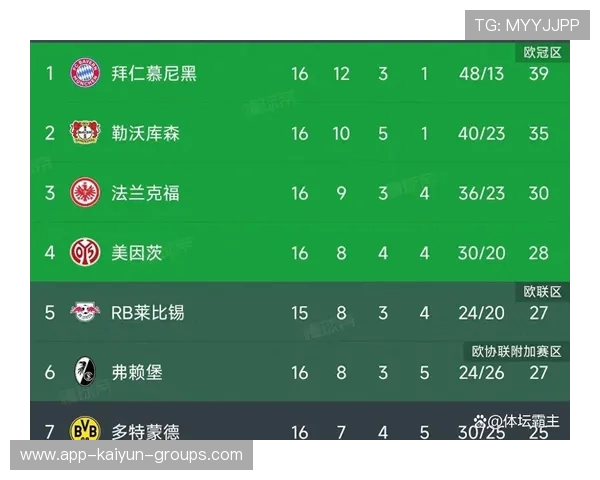 意外连连！德甲第四轮压轴大战搅动积分榜格局，德甲第五轮结果比分