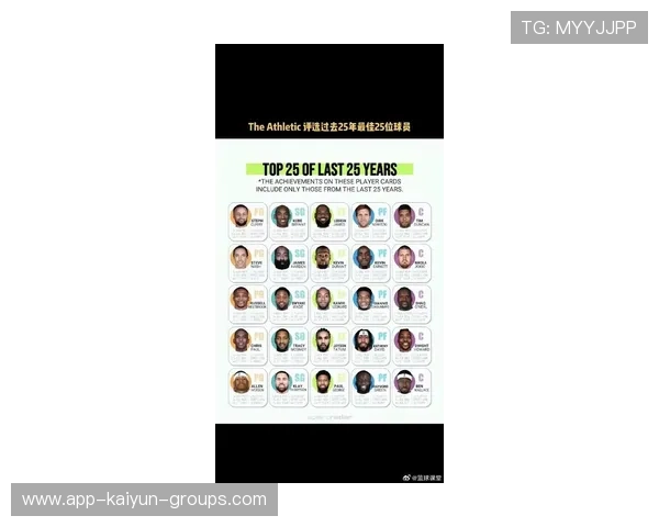 NBA最具潜力年轻球员榜单