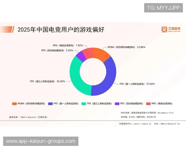 电竞产业的经济贡献预测